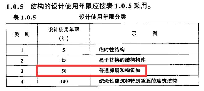 AG体育官方网站不锈钢设备都不敢承诺使用寿命20年为何混泥土房子却敢说50年？(图2)