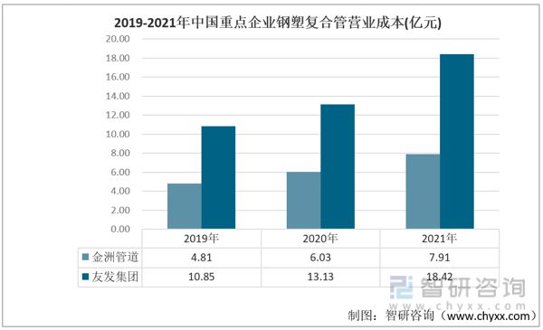 AG体育官方网站2023年中国钢塑复合管行业重点企业对比分析：金洲管道vs友发集团(图5)