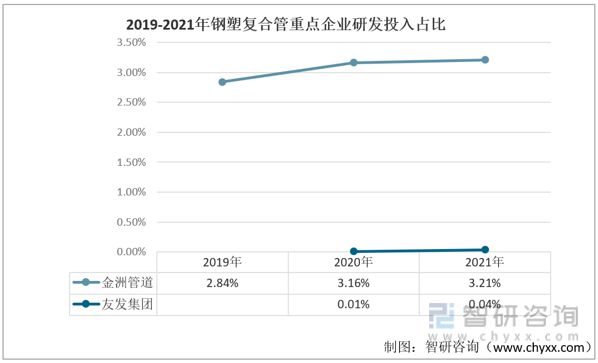 AG体育官方网站2023年中国钢塑复合管行业重点企业对比分析：金洲管道vs友发集团(图8)