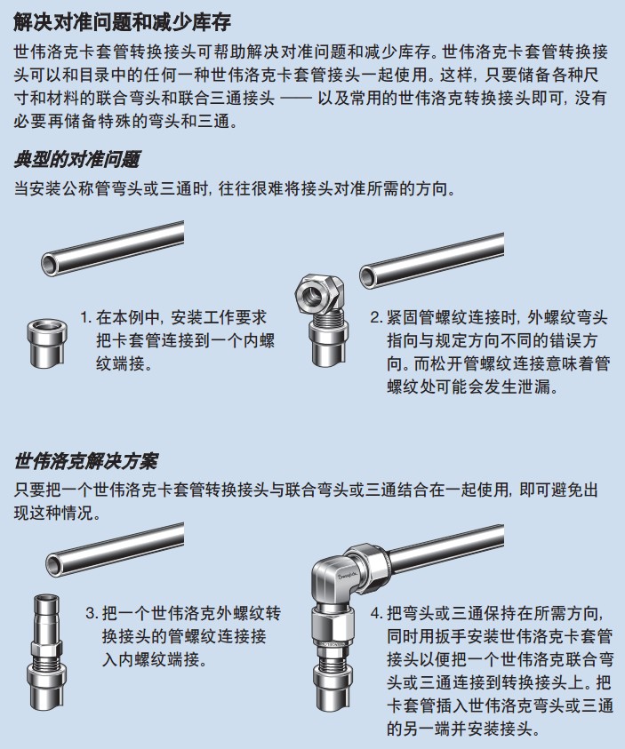 AG体育官方网站304不锈钢卡套接头的安装装配流程可以依据这七步来进行