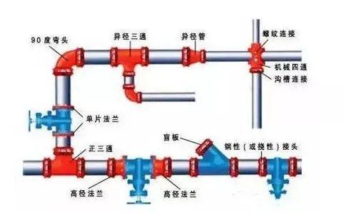 【图朴AG体育官方网站解决方案】为什么消防管道大都选择沟槽式连接？(图3)