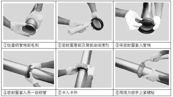 【图朴AG体育官方网站解决方案】为什么消防管道大都选择沟槽式连接？(图2)