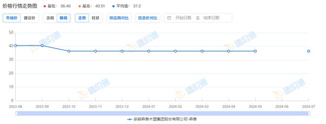 AG体育官方网站不锈钢龙骨价格(图1)