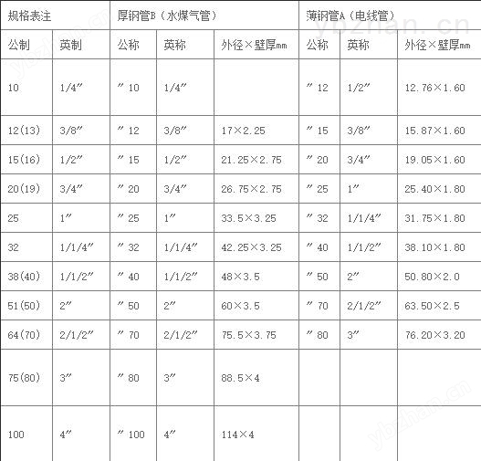 不锈AG体育官方网站钢变径卡套接头(图1)