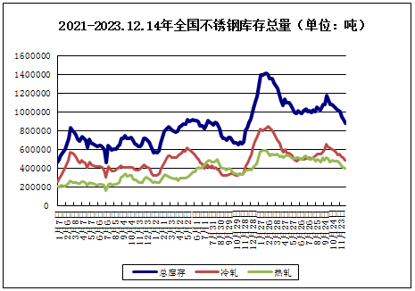 AG体育官方网站生意社：本周不锈钢先下跌后上涨（1211-1215）(图2)