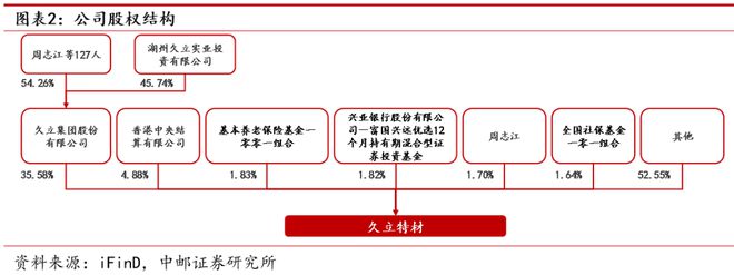 AG体育官方网站久立：不锈钢管龙头持续发力高端(图2)