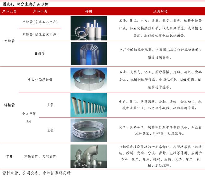 AG体育官方网站久立：不锈钢管龙头持续发力高端(图4)