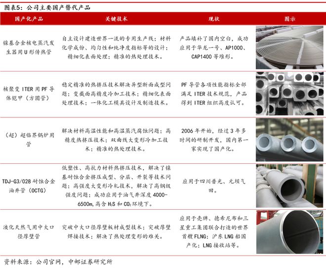 AG体育官方网站久立：不锈钢管龙头持续发力高端(图5)