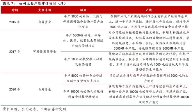 AG体育官方网站久立：不锈钢管龙头持续发力高端(图8)