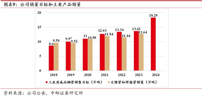 AG体育官方网站久立：不锈钢管龙头持续发力高端(图10)