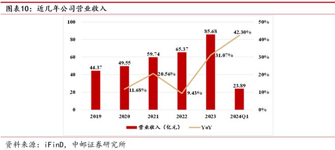 AG体育官方网站久立：不锈钢管龙头持续发力高端(图11)