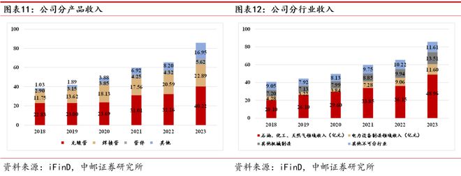 AG体育官方网站久立：不锈钢管龙头持续发力高端(图12)