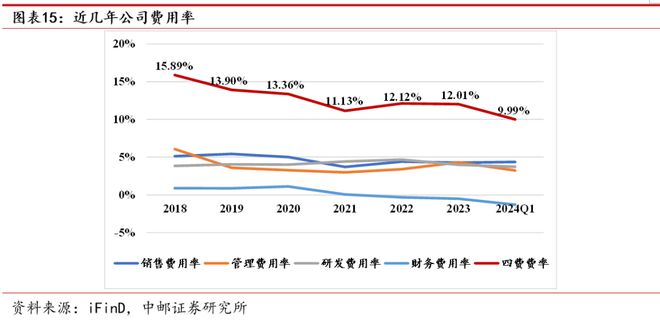 AG体育官方网站久立：不锈钢管龙头持续发力高端(图14)