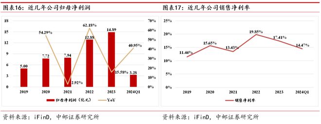 AG体育官方网站久立：不锈钢管龙头持续发力高端(图15)