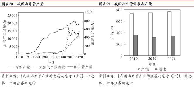 AG体育官方网站久立：不锈钢管龙头持续发力高端(图17)