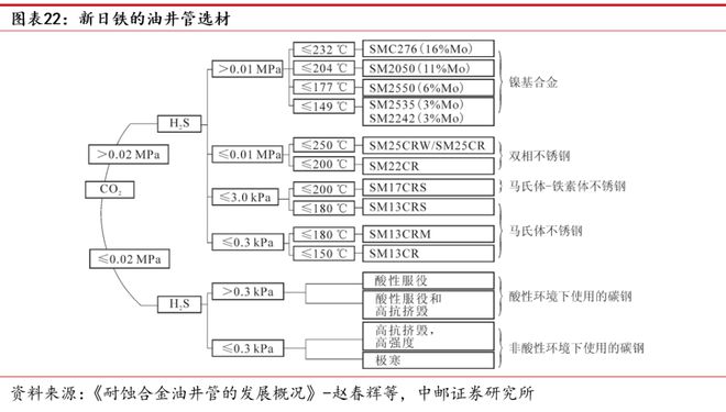 AG体育官方网站久立：不锈钢管龙头持续发力高端(图18)