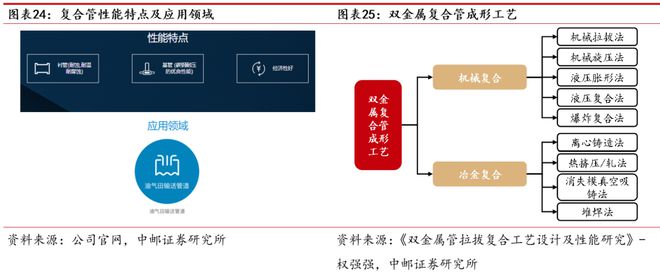 AG体育官方网站久立：不锈钢管龙头持续发力高端(图20)