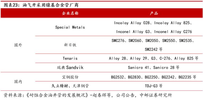 AG体育官方网站久立：不锈钢管龙头持续发力高端(图19)