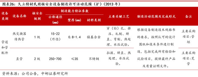 AG体育官方网站久立：不锈钢管龙头持续发力高端(图21)