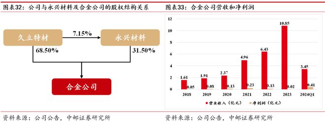 AG体育官方网站久立：不锈钢管龙头持续发力高端(图26)