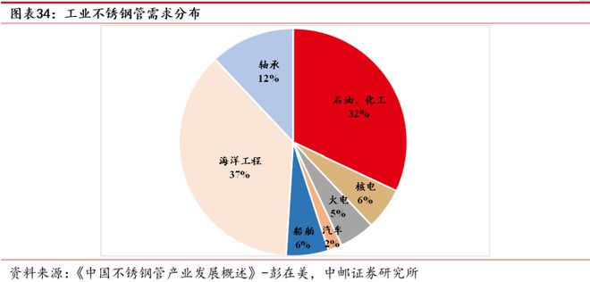 AG体育官方网站久立：不锈钢管龙头持续发力高端(图27)