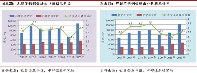 AG体育官方网站久立：不锈钢管龙头持续发力高端(图28)