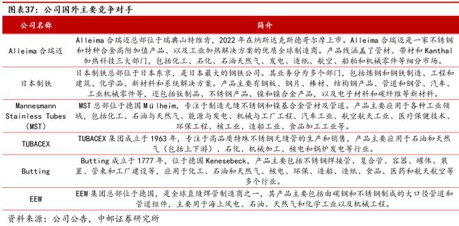 AG体育官方网站久立：不锈钢管龙头持续发力高端(图29)