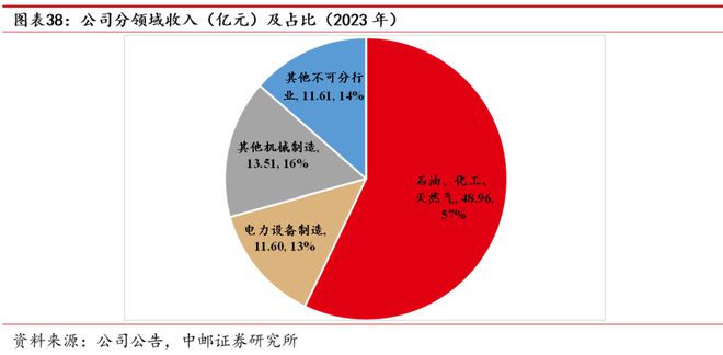 AG体育官方网站久立：不锈钢管龙头持续发力高端(图30)