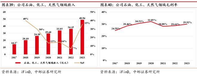 AG体育官方网站久立：不锈钢管龙头持续发力高端(图31)