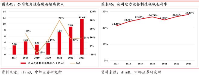 AG体育官方网站久立：不锈钢管龙头持续发力高端(图34)