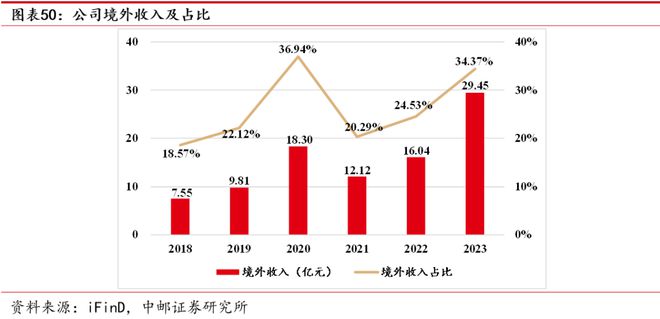 AG体育官方网站久立：不锈钢管龙头持续发力高端(图38)