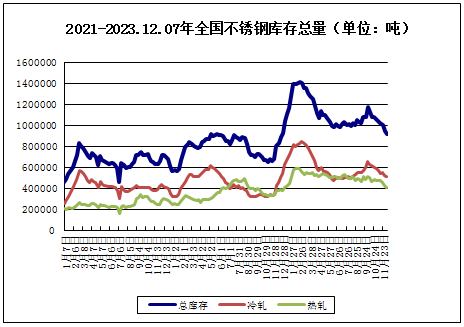 AG体育官方网站生意社：本周不锈钢小幅下跌（124-128）(图2)