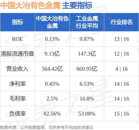 中国大冶有色金属(00661HK)：阳新弘盛铜业一处装置发生火灾(图1)